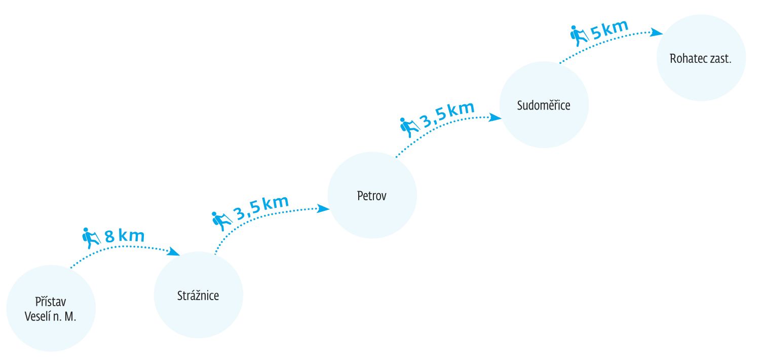 schema
